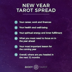 The New Year Tarot Spread