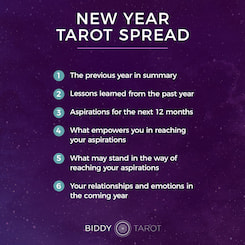 The New Year Tarot Spread