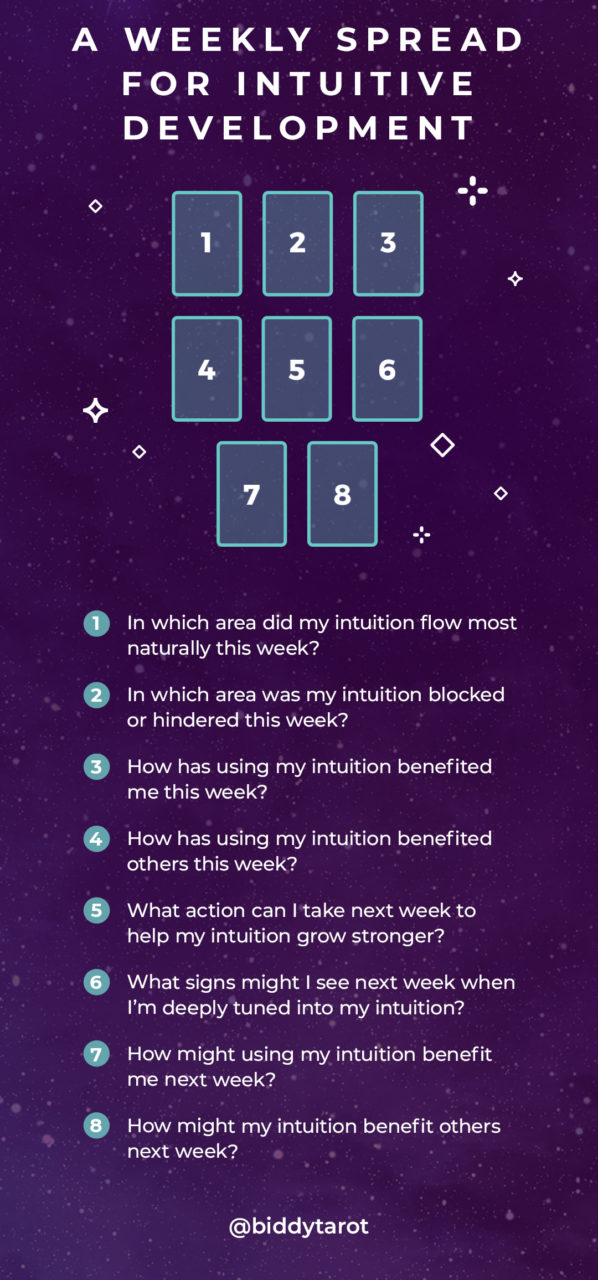 A Weekly Spread for Intuitive Development