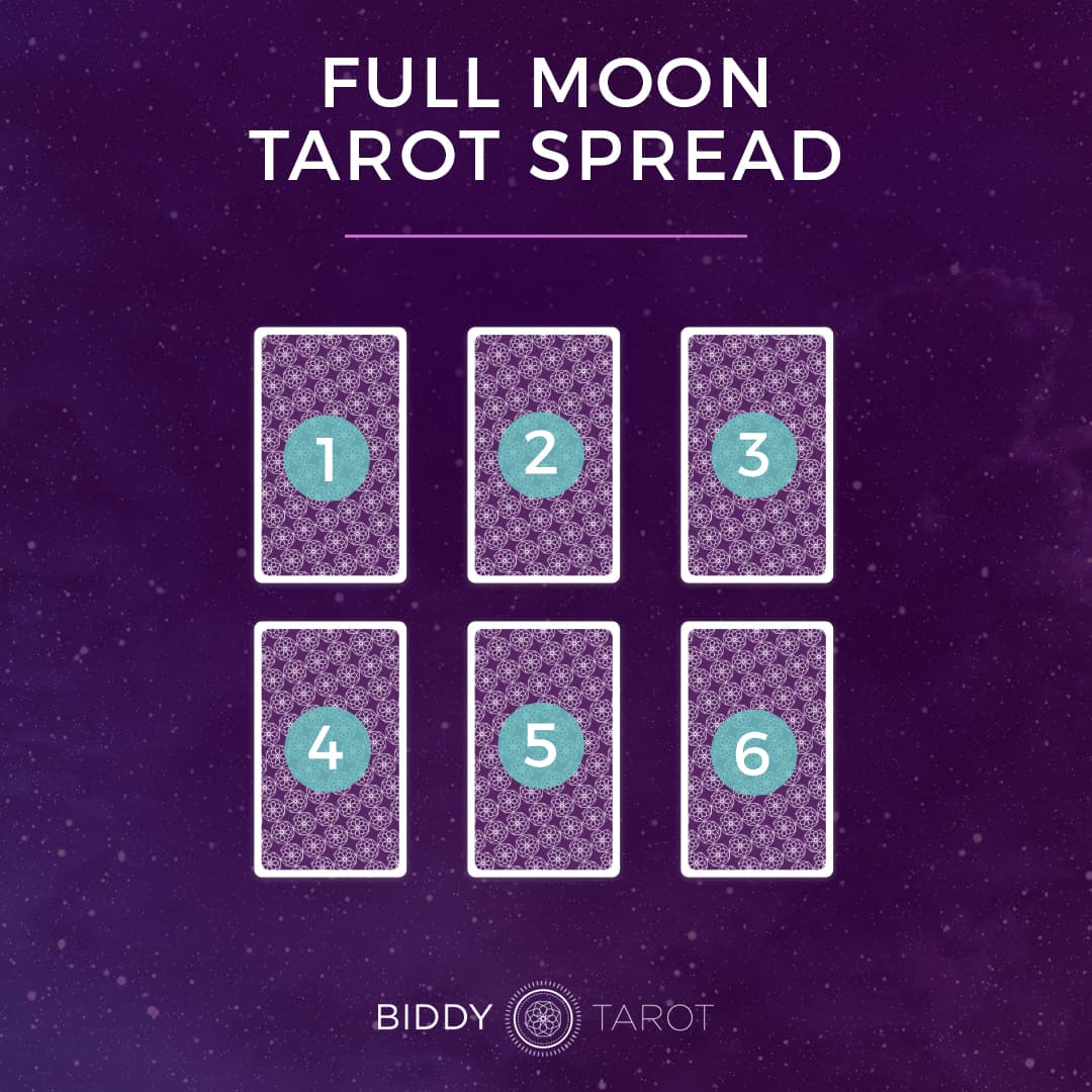 Top 7 Tarot Card Spreads for 2019