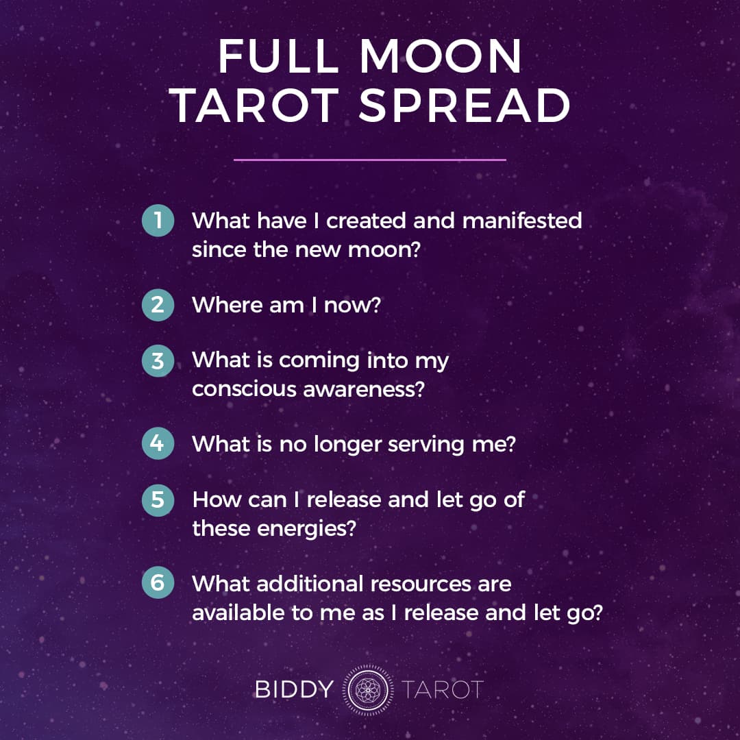 Top 7 Tarot Card Spreads for 2019