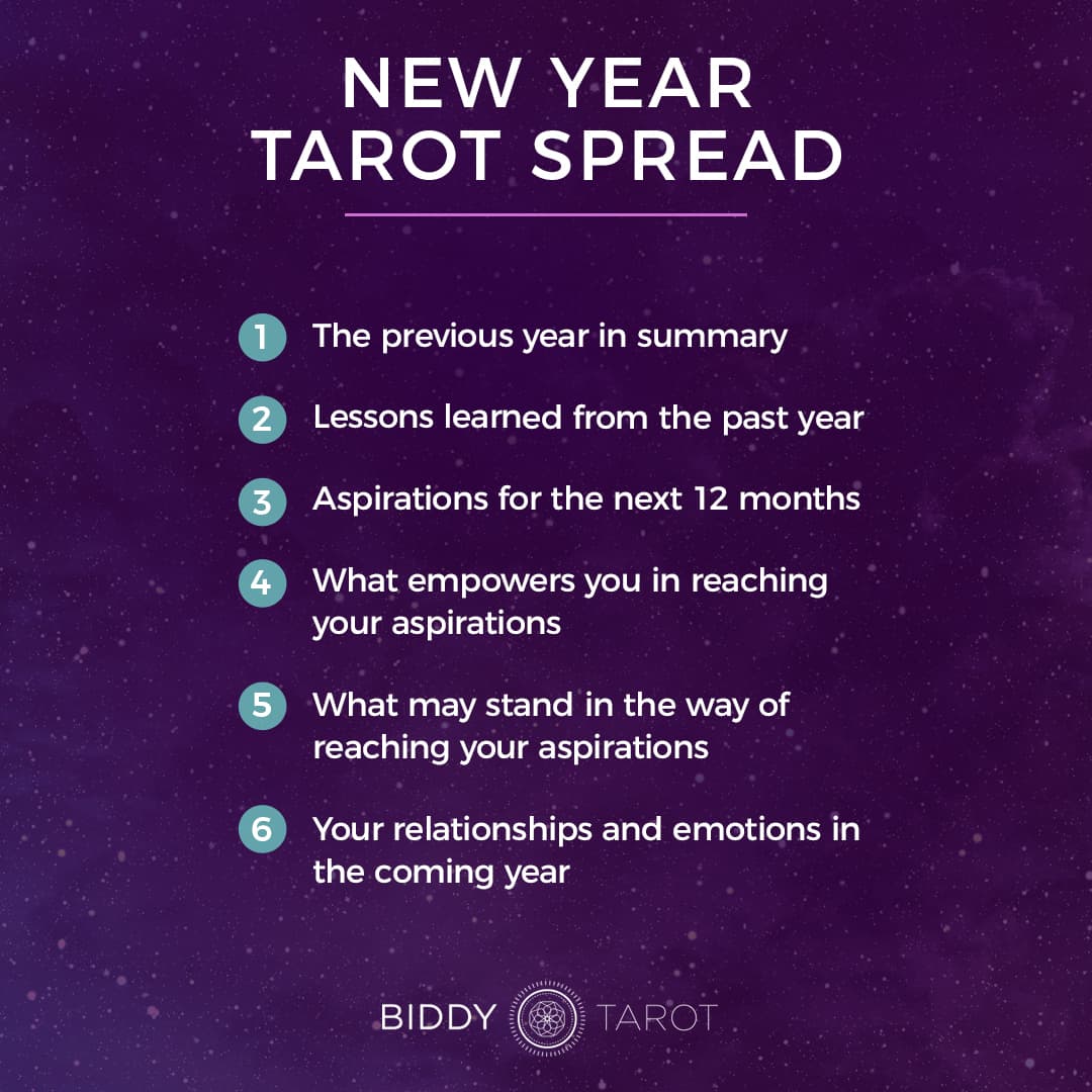 Top 7 Tarot Card Spreads for 2019