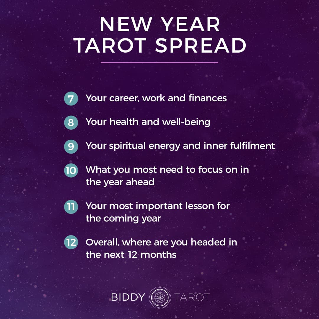 IG-new-year-tarot-spread-03