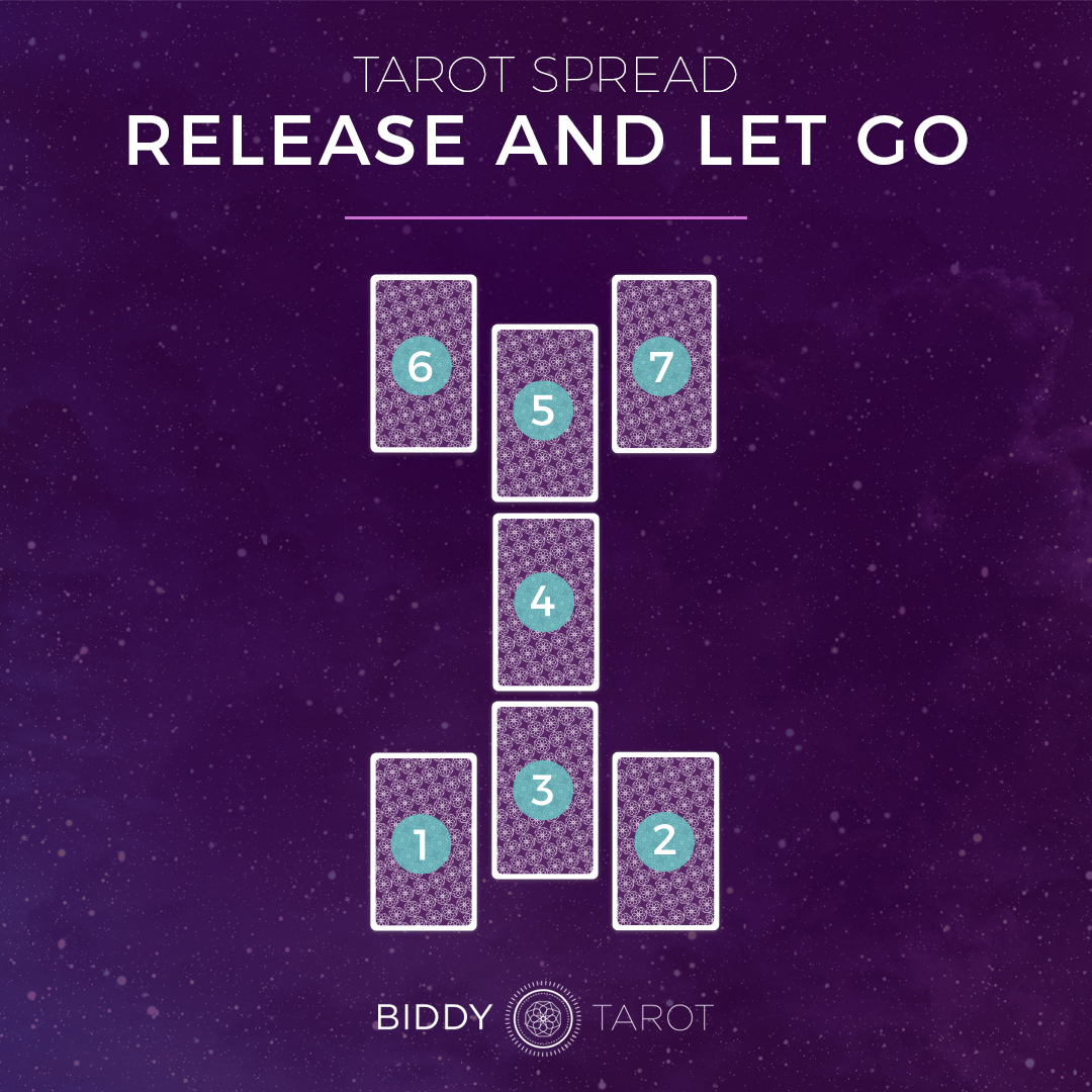 The Release and Let Go Tarot Spread