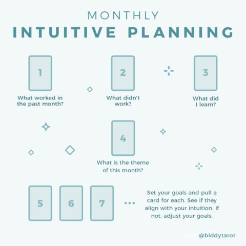 Intuitive Planning Spread