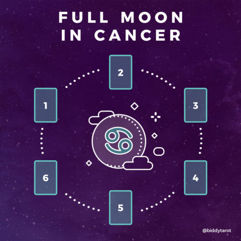 Full Moon in Cancer Tarot Spread