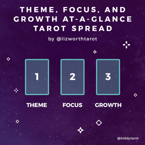 The Theme, Focus, & Growth Spread