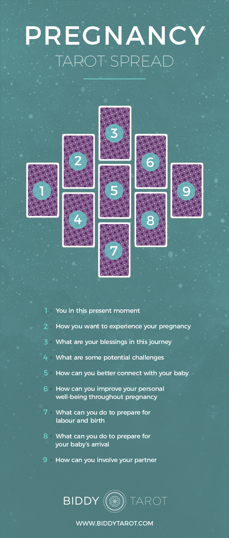 pregnancy tarot spread