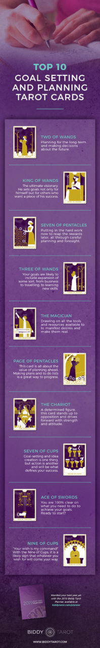 Top 10 Goal Setting and Planning Tarot Cards | Biddy Tarot