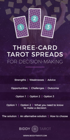 25 Easy Three-Card Tarot Spreads