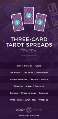 25 Easy Three-Card Tarot Spreads