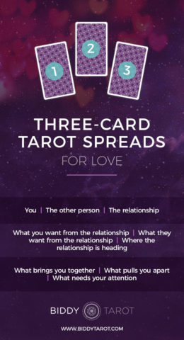 25 Easy Three-Card Tarot Spreads