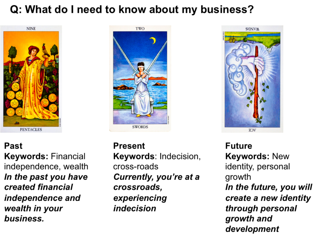 3-card-tarot-reading-keywords