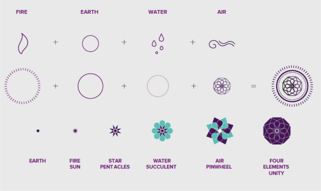 Biddy Tarot Elements 1
