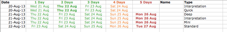 scheduling