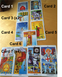 Tarot Timing Spread